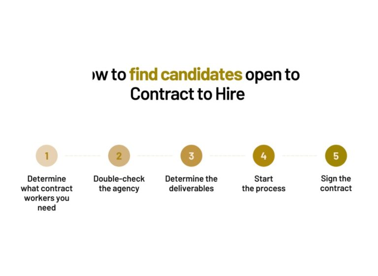 Five-step process infographic illustrating how enterprises can identify and onboard contract-to-hire candidates efficiently